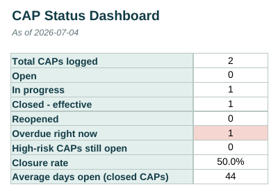 CAP tracking dashboard with automatic status counts
