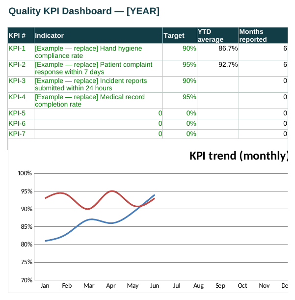 KPI dashboard with monthly trend chart